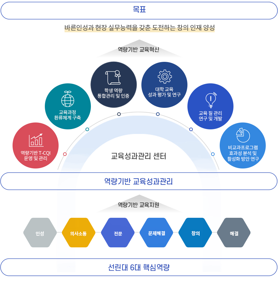 교육성과관리 업무소개