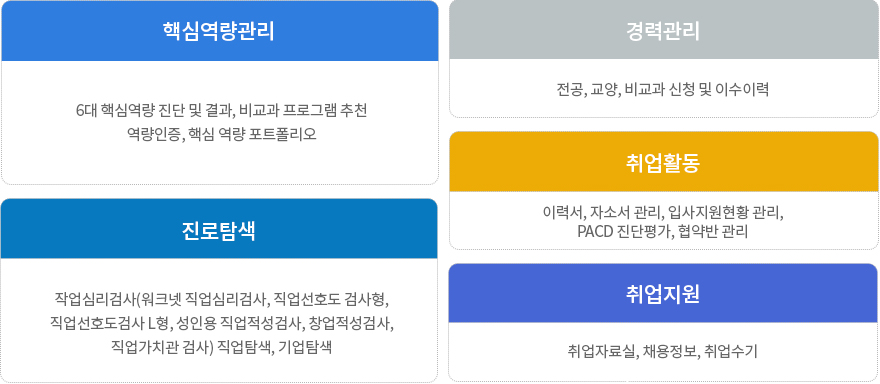 학생역량통합관리 시스템의 SALT소개